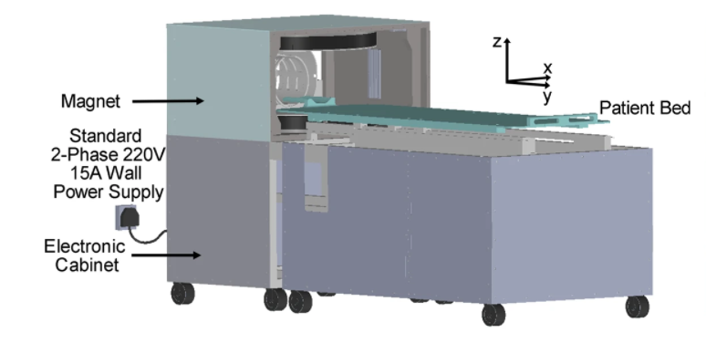 超低磁場（ULF）0.055特斯拉腦部磁力共振影像掃瞄儀的原型
 
